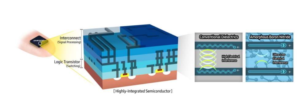 Samsung descubre material semiconductor